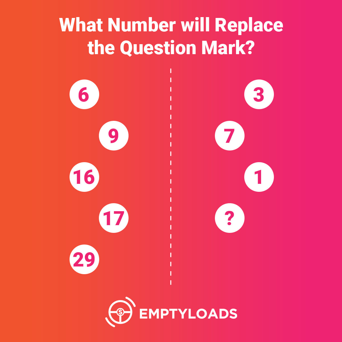 Empty Loads - What Number will Replace the Question Mark? | Facebook
