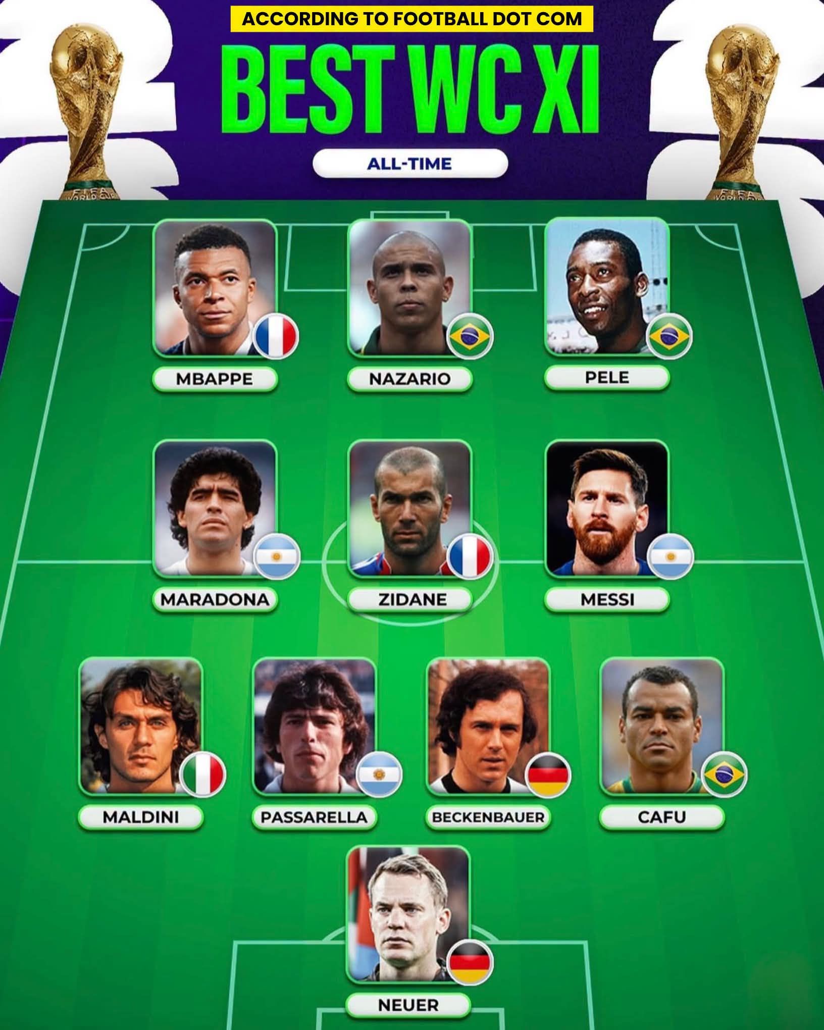 🚨Leo Messi is included in the the greatest FIFA World Cup XI of
