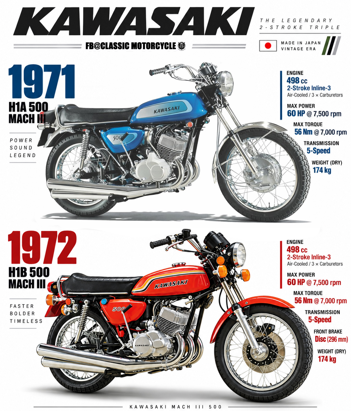 🇯🇵 Kawasaki H1 Mach III 500 — The Original “Widow Maker” When