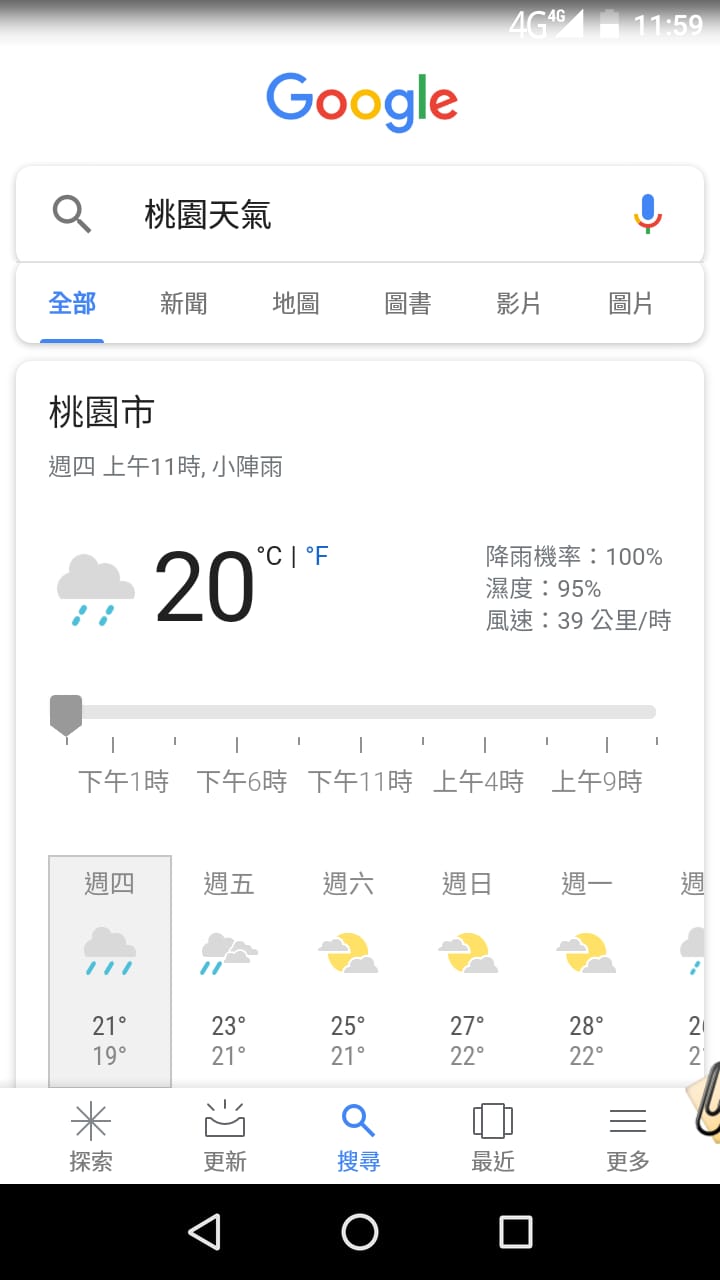 慧媽咪親子 柑仔店 手機顯示100 下雨 大家覺得今天下午桃園會下雨嗎 真的是一星期賣沒幾天 Facebook