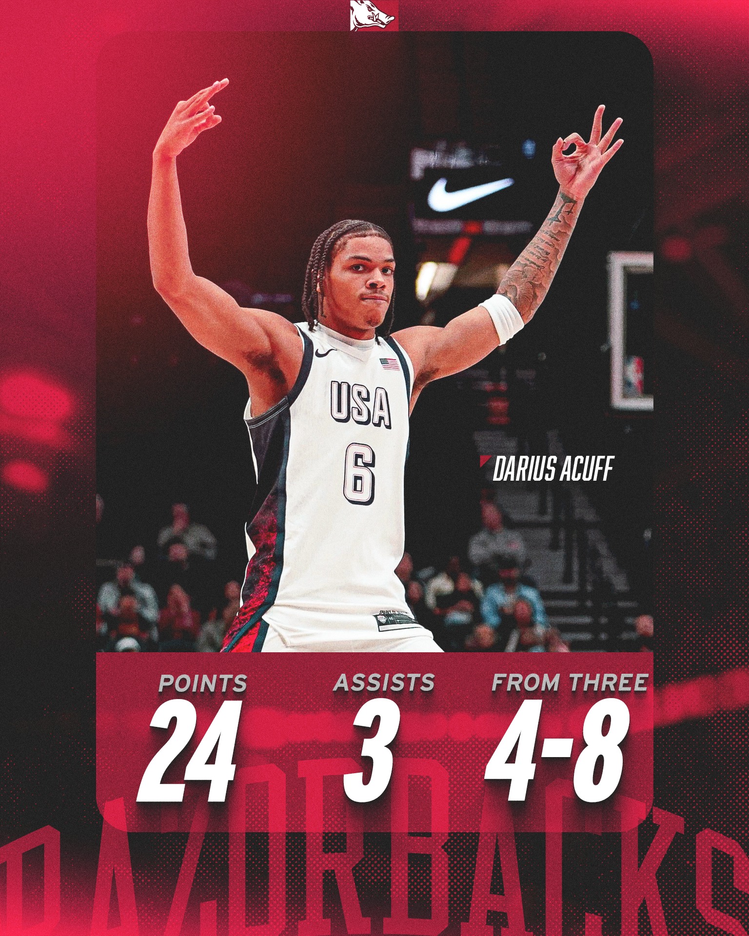 Tied leading scorer at the Nike Hoop Summit. Go OFF Darius Acuff ?