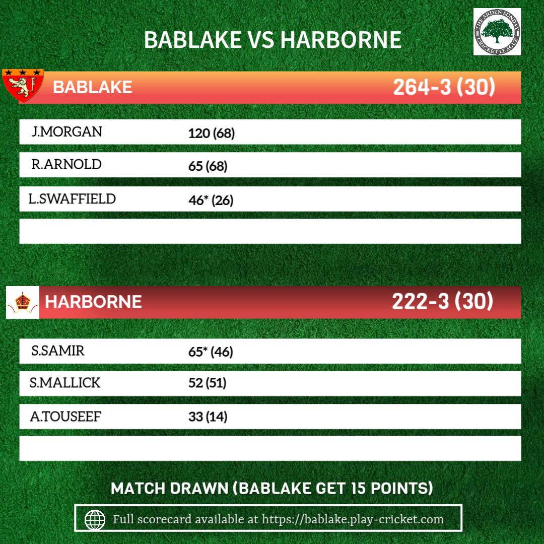 Bablake - A monstrous batting display led by Captain Morgan, who hit 5 ...