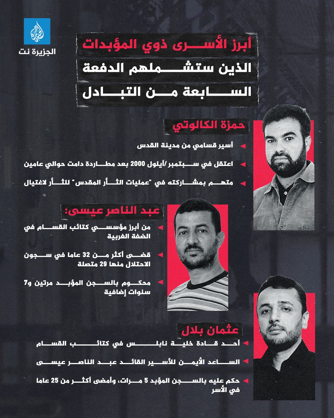 الجزيرة نت - من المقرر أن تشمل الدفعة السابعة من تبادل الأسرى المقررة ...