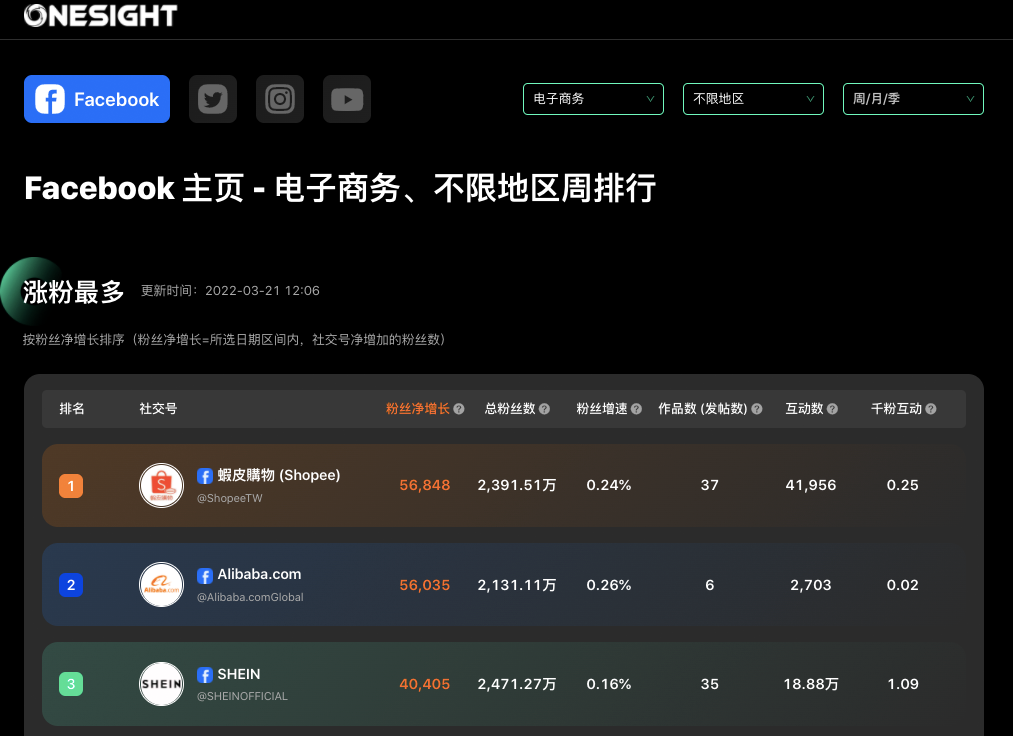 #OneSight數據 #OneSightData... - OneSight Technology Ltd | Facebook
