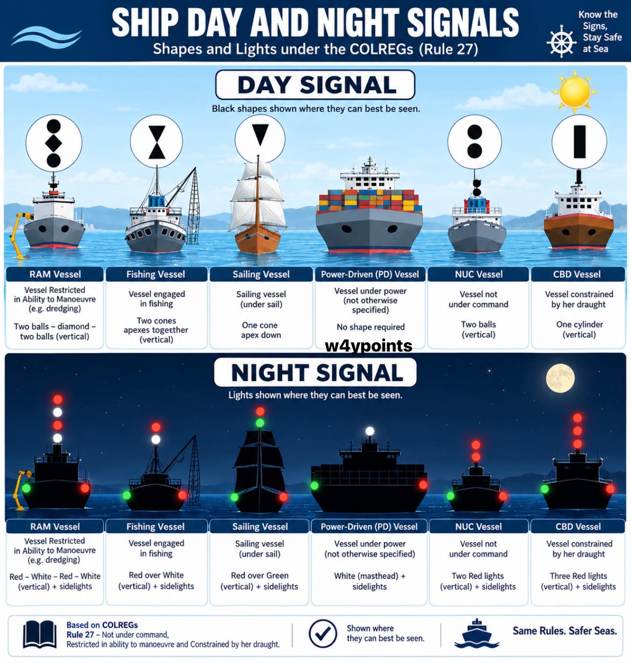 Day shape signals for vessels at sea