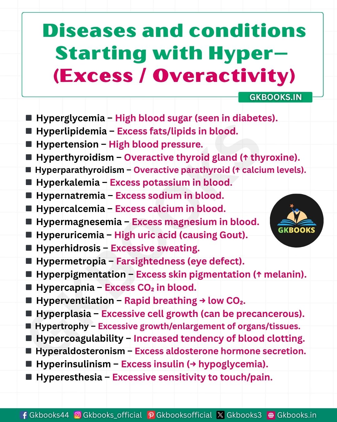Gkbooks - Diseases and conditions starting with Hyper– (Excess ...