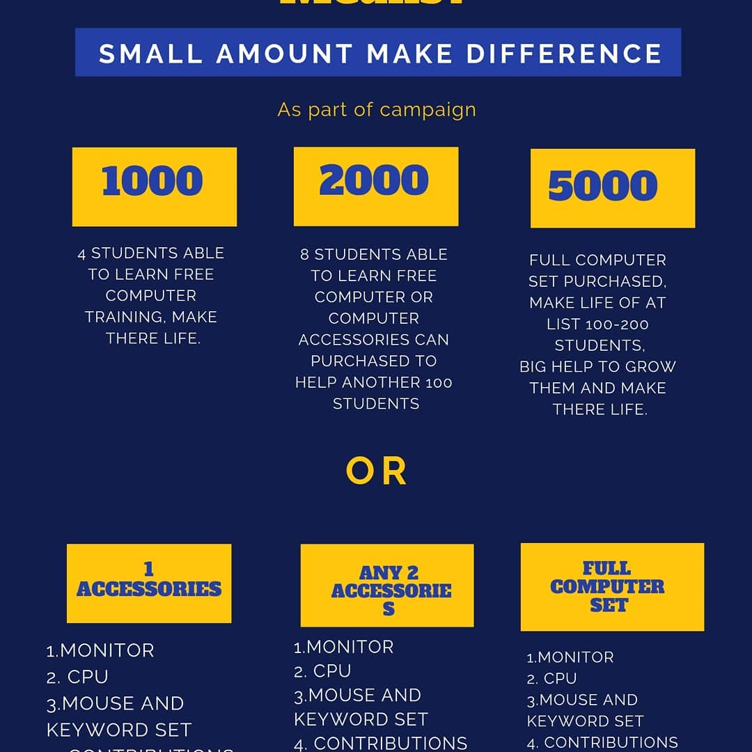 Pushpa Foundation Simple Plan Give You Details About How Your Small Contribution Help Us To Give Free Computer Training Facebook