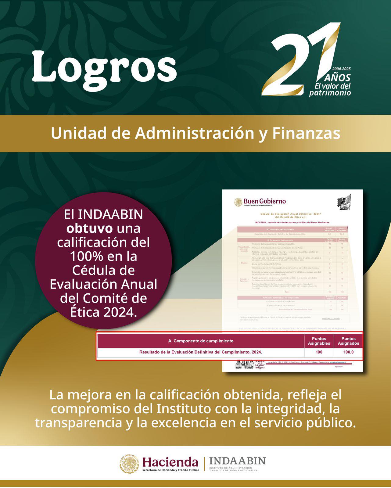 INDAABIN, Instituto de Administración y Avalúos de Bienes Nacionales ...