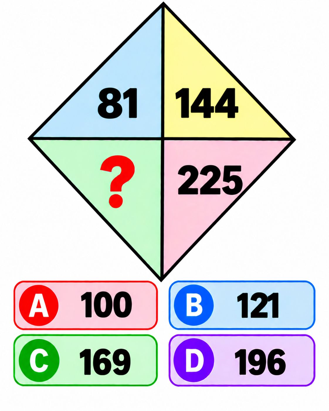 Find the missing number