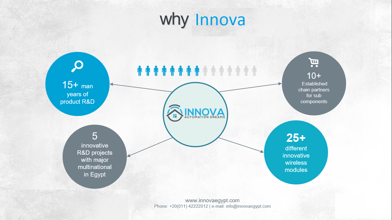 Innova Egypt