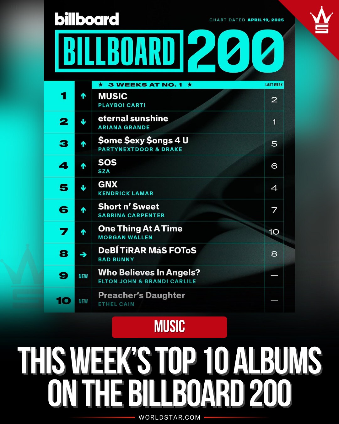 Billboard World Albums (Week of June 20, 2026)