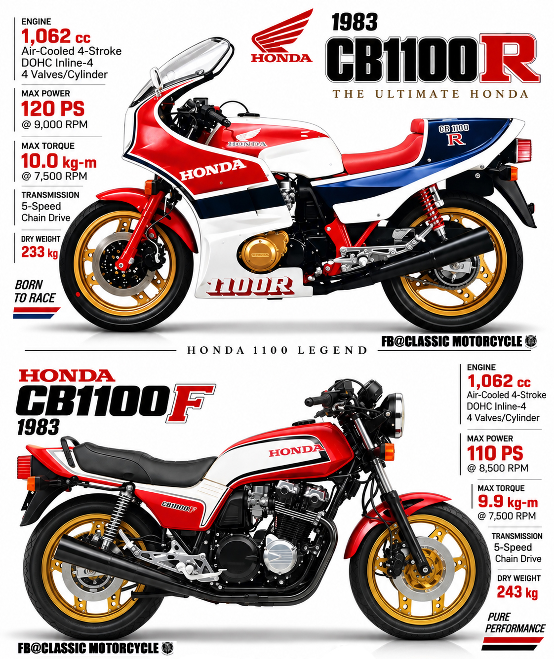 1983 Honda CB1100F bike introduction
