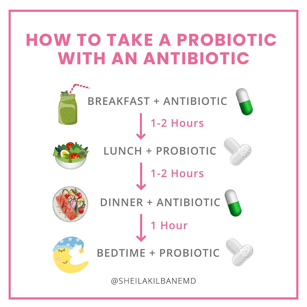 Antibiotic protocol! Antibiotics can take a toll on your gut health and the delicate balance of your microbiota but you can prepare and support your gut before, during and after! P.S comment