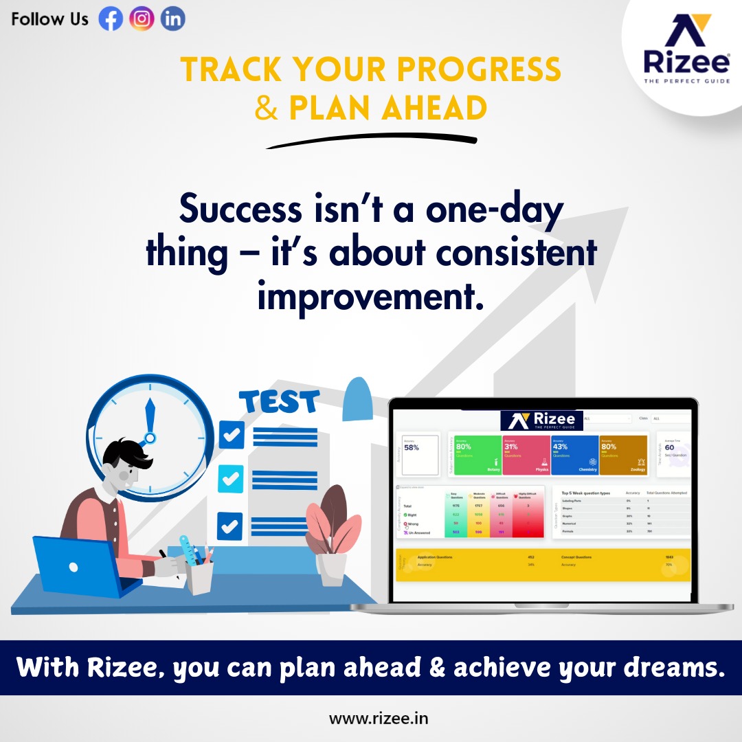 Rizee - 🚀 *Track your progress like never before!* Rizee’s dashboard ...
