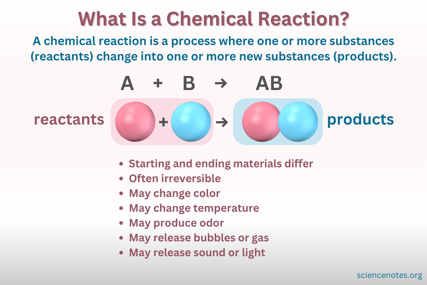 Chemical Reaction Definition