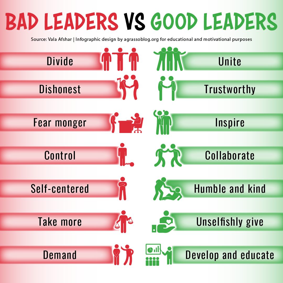 Antonio - Leaders can shape their environment through their behavior ...