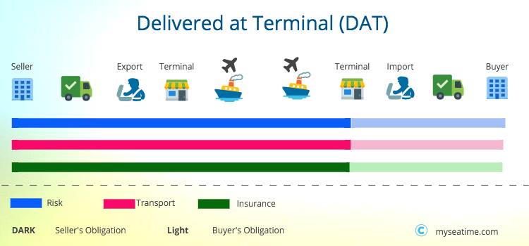 10. DAT (Delivered At... - Rickermax Logistics CO.,LTD.