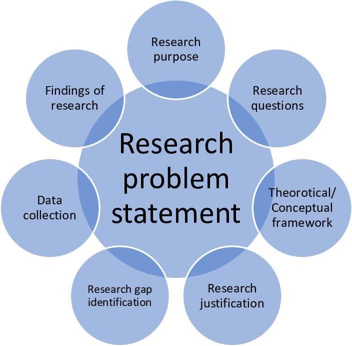 Statistics, - 👉Research problem statement!! #Academy #researchers # ...