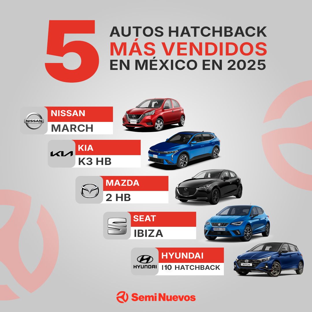 SEMINuevos.com - 🚗🏆 Los 5 hatchbacks más populares en México en 2025 🎉 ...