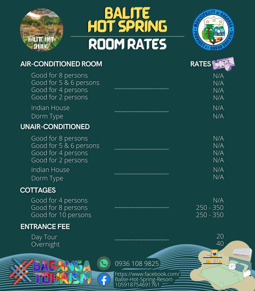 Balite Hot Spring Resort | Baganga