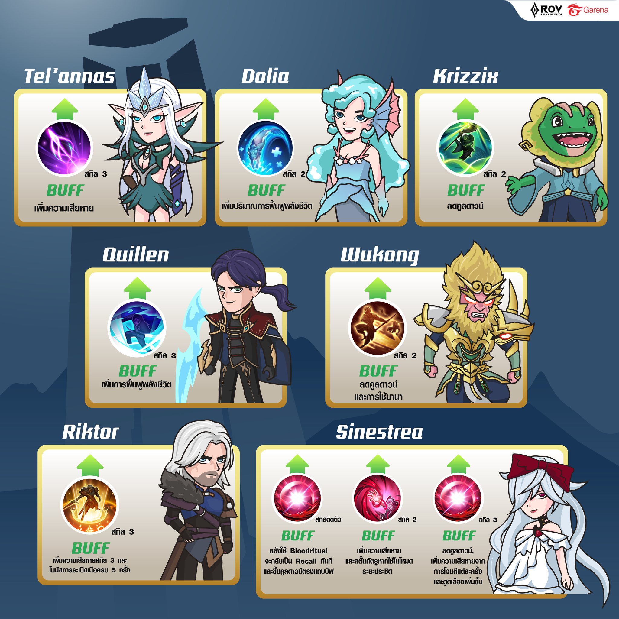 Garena RoV Thailand added a new photo. - Garena RoV Thailand