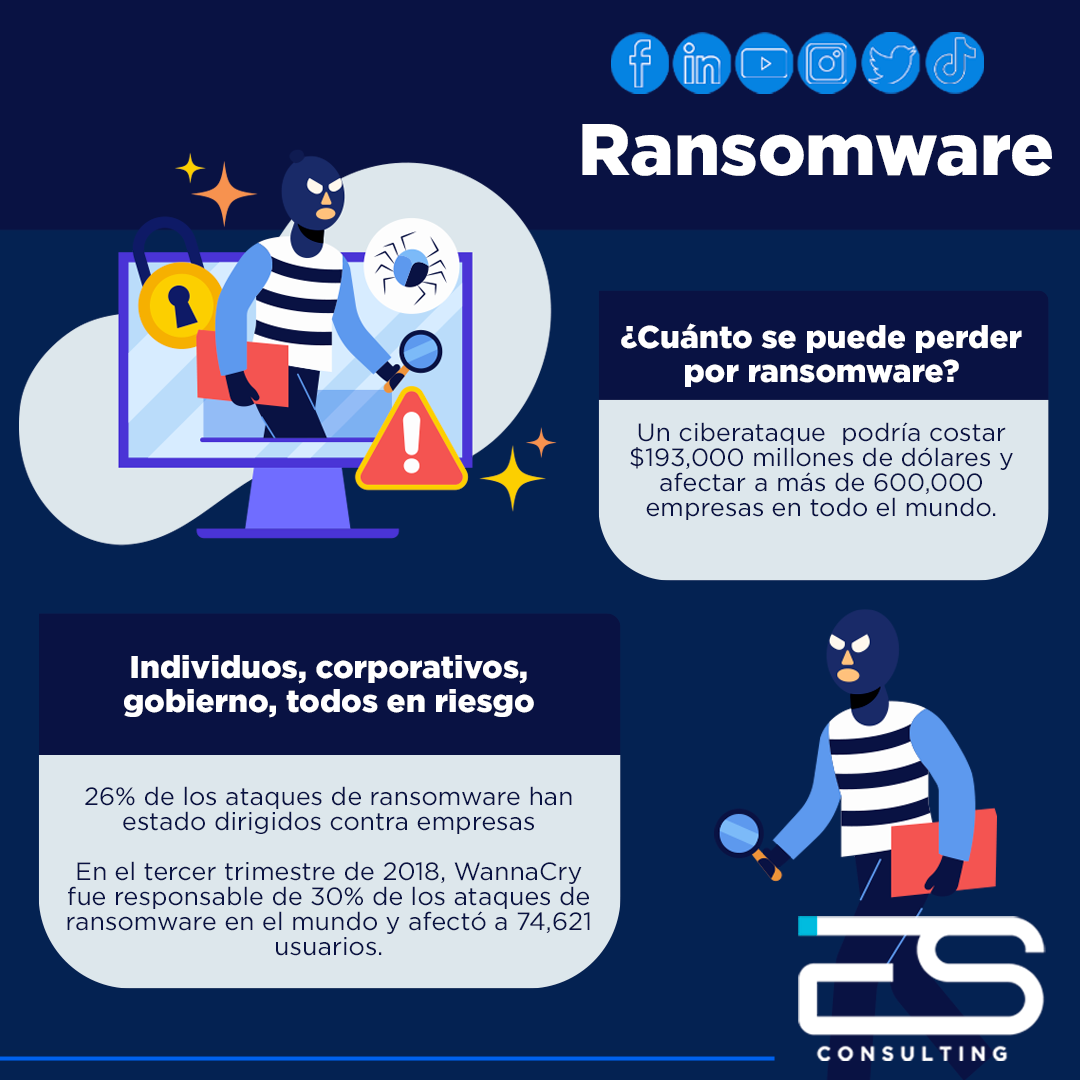 ES - El ransomware es una de las amenazas de...