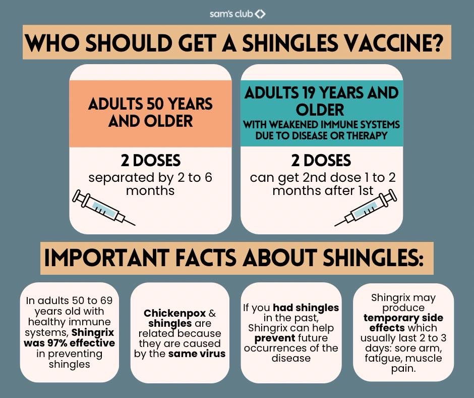Sam's - Shingles is a painful rash caused by reactivation of chickenpox ...