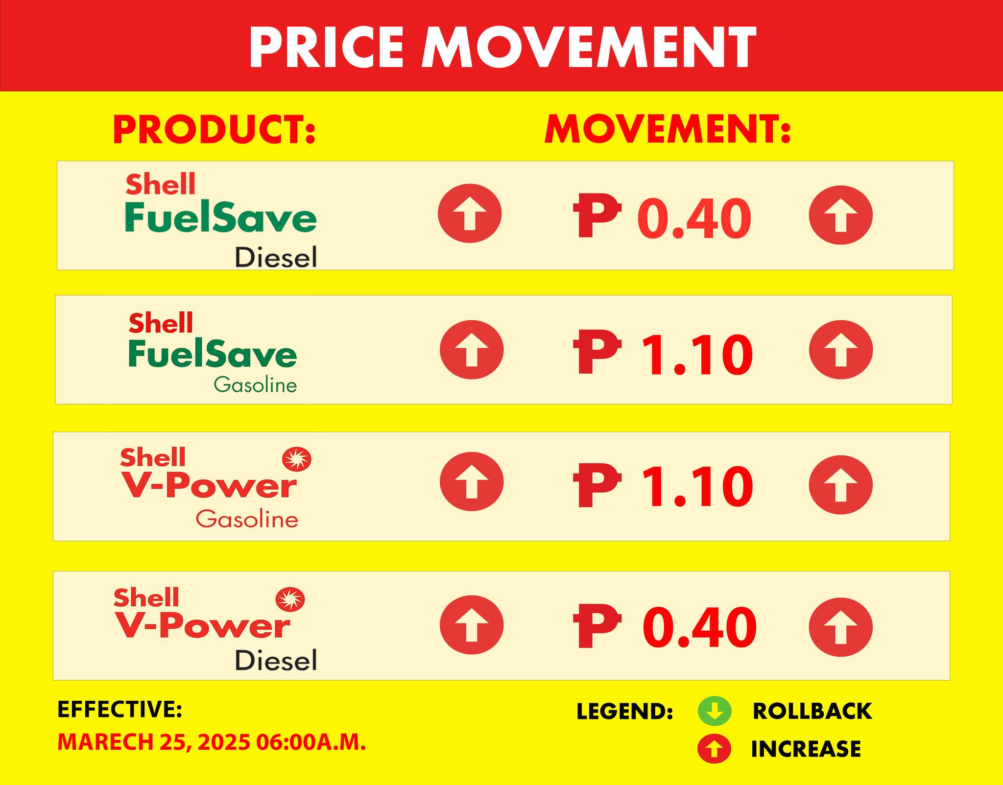 Shell Rizal, Nueva Ecija | Baras