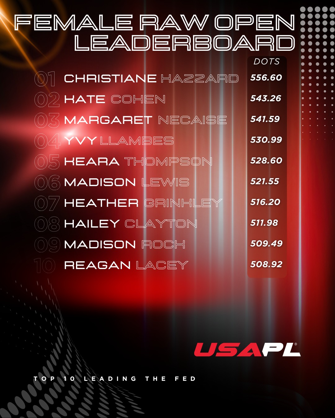USA Powerlifting