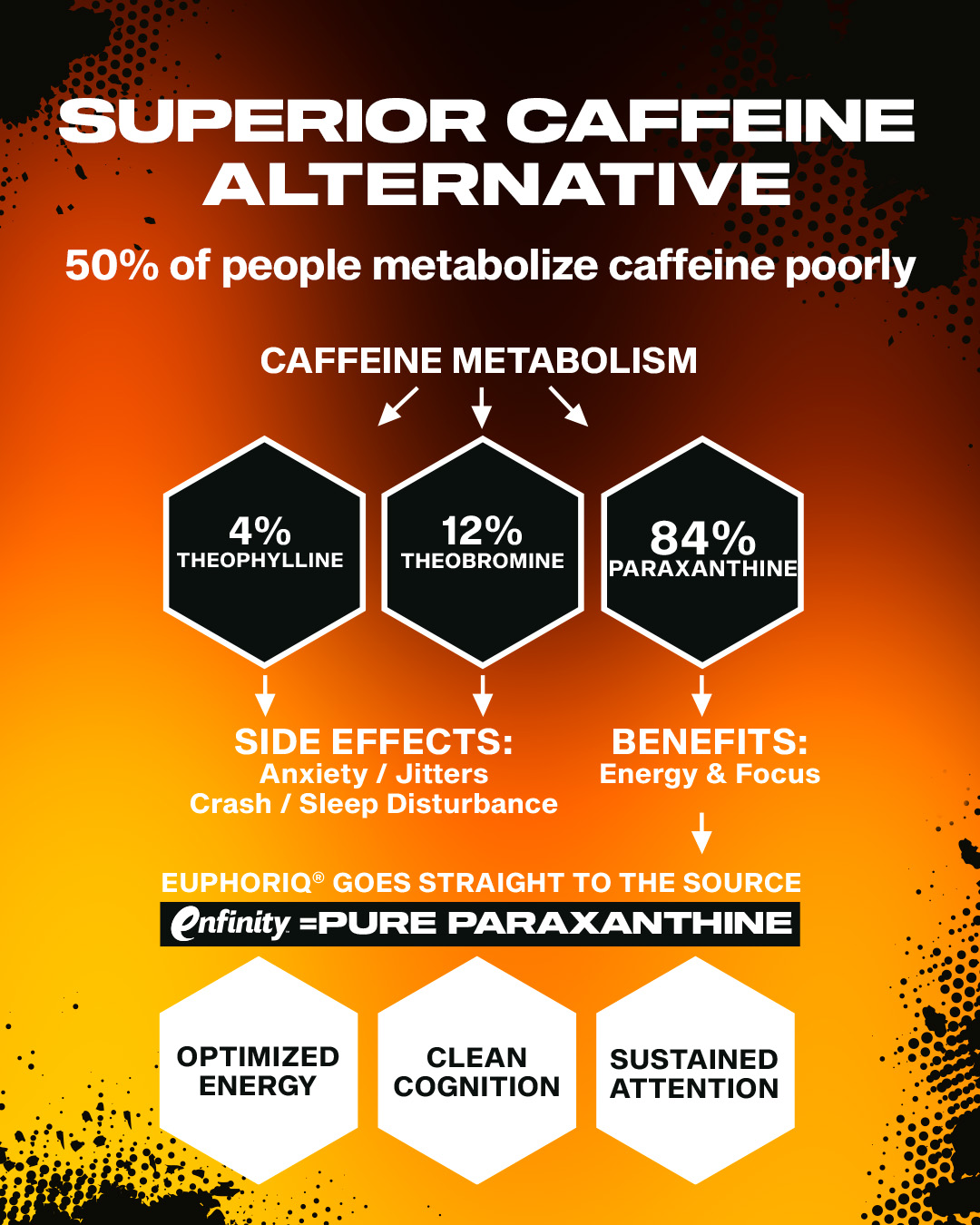 Paraxanthine, a compound the body naturally produces when it breaks down caffeine, is starting to appear in energy drinks and even some coffee products as a potential caffeine alternative.