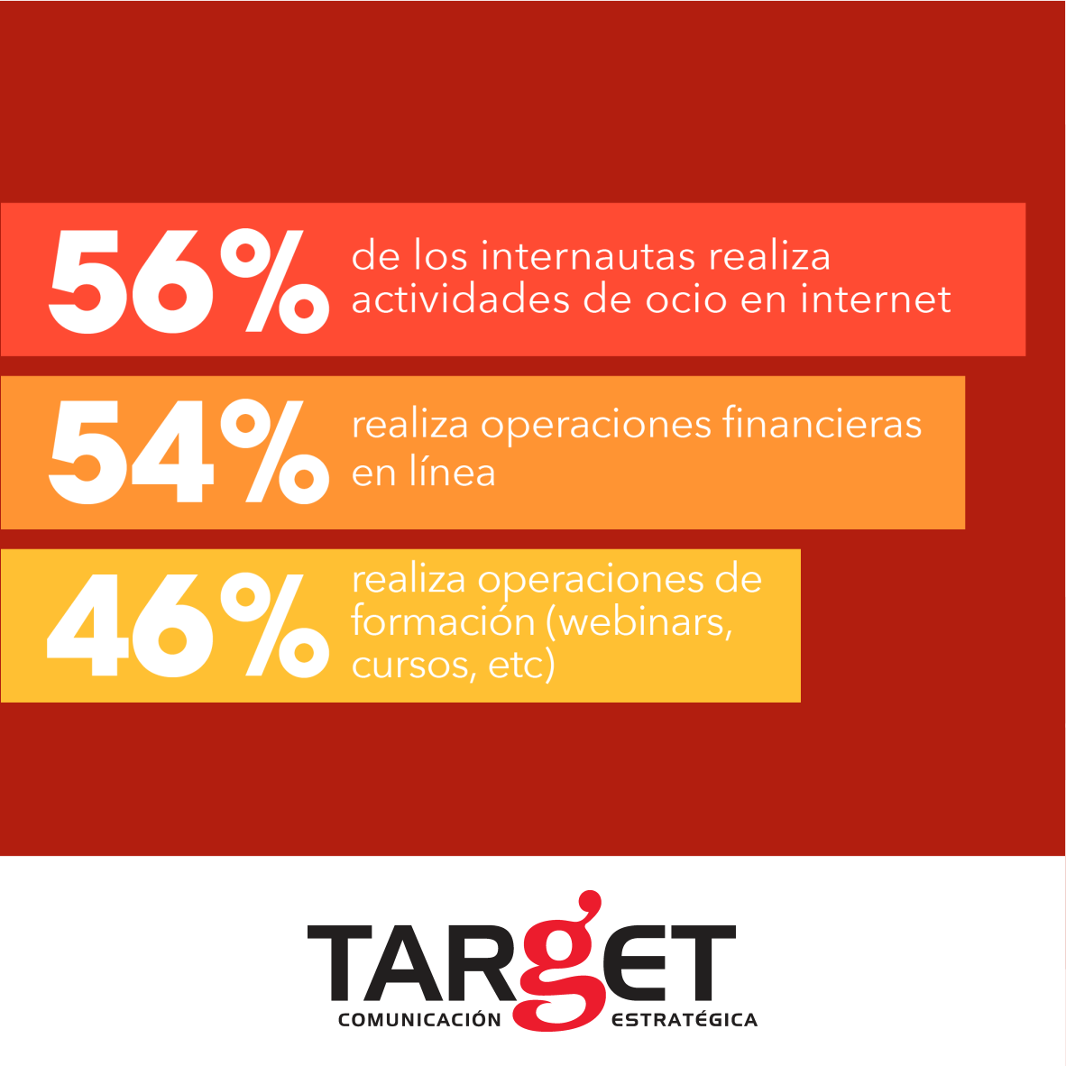 Estas son las actividades más... - Target Publicidad | Facebook