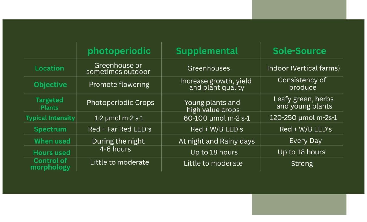 💡 Understanding Grow Light... - Nexsel Tech - LED Grow Lights | Facebook