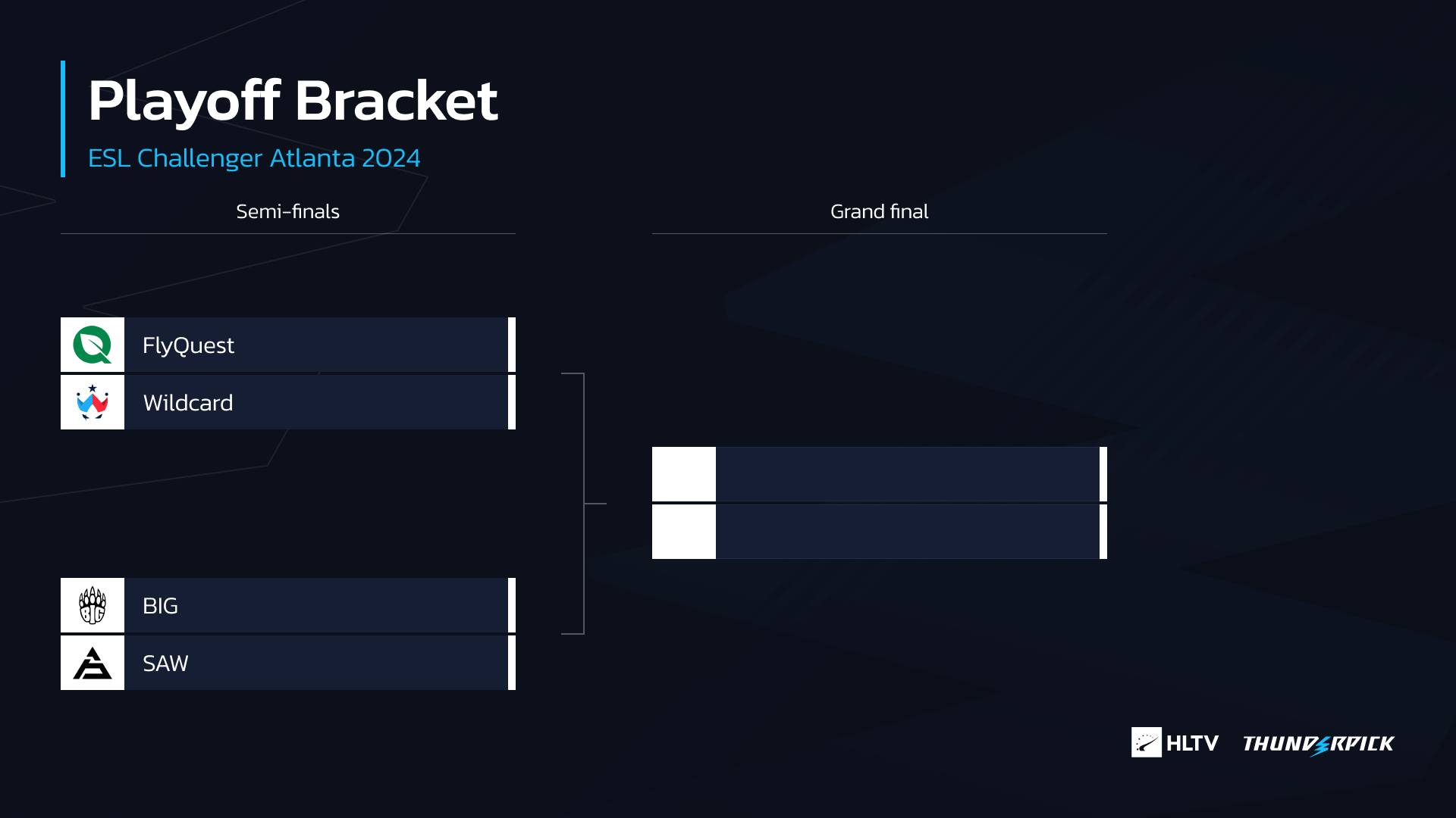 HLTV.org - The playoff bracket of ESL Challenger Atlanta... | Facebook