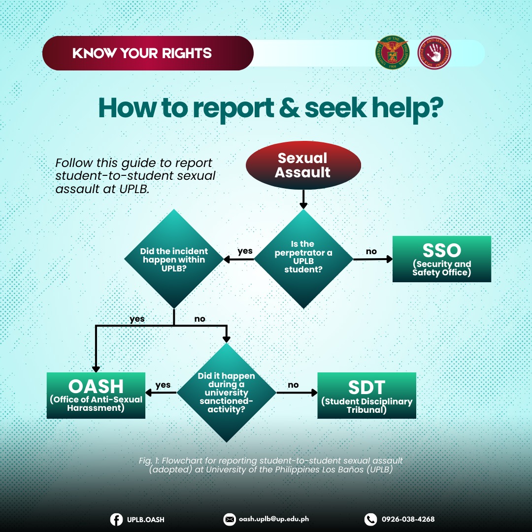 🛑 Know Your... - UPLB Office of Anti-Sexual Harassment | Facebook