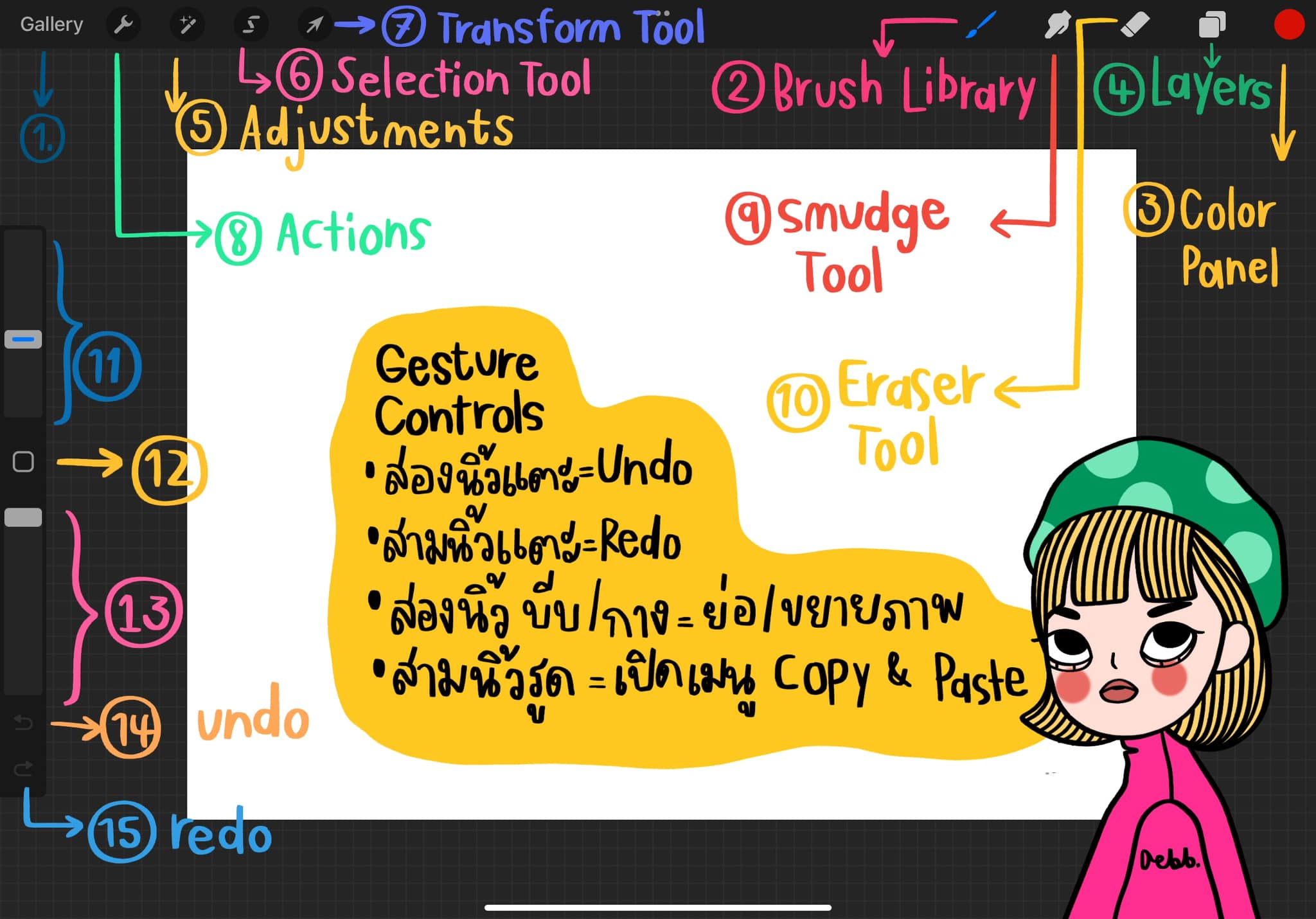 I am - มารู้จัก เครื่องมือบนหน้าจอ interface ของแอพ procreate กันค่า ...