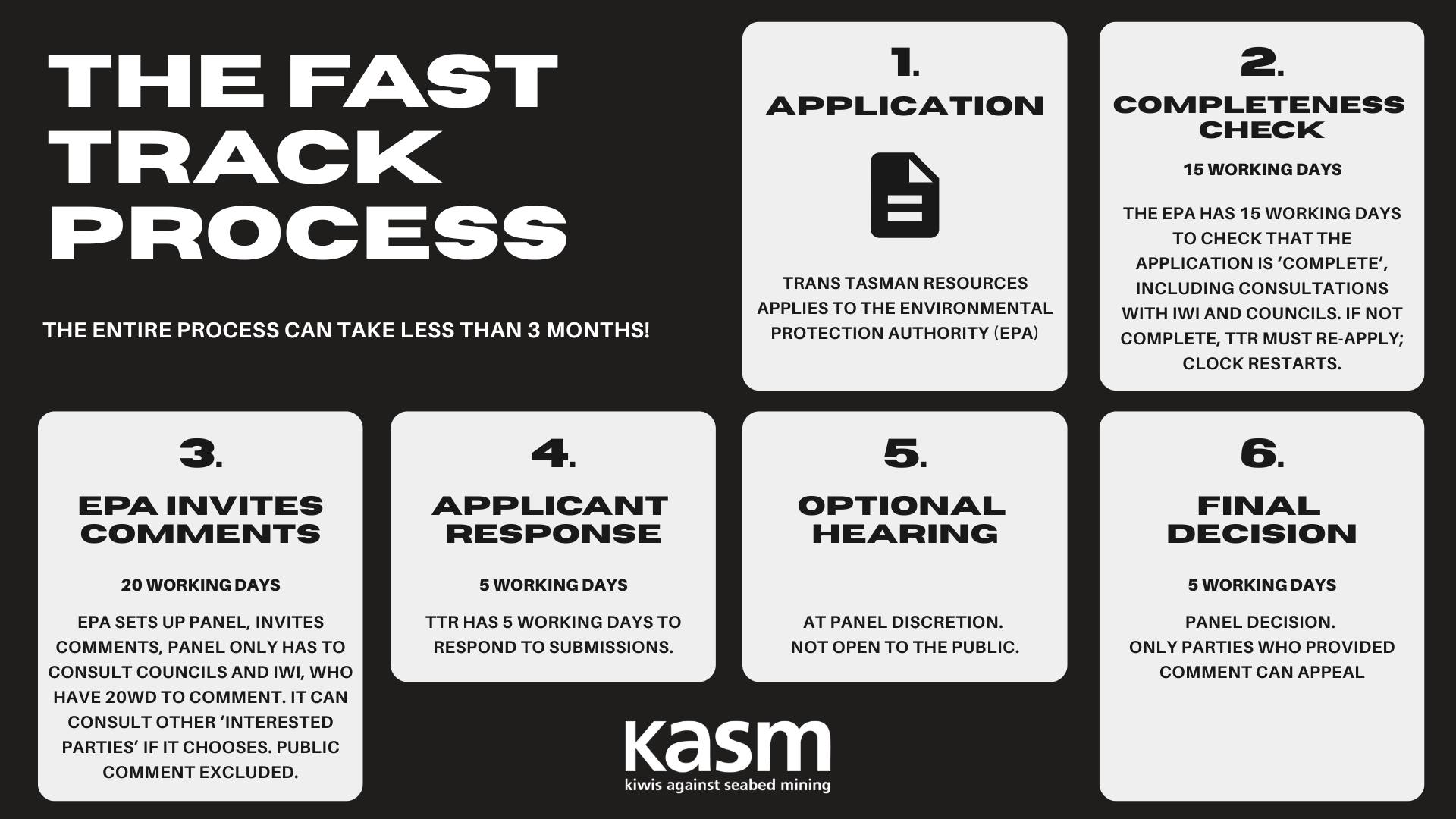Kiwis - This is how the Fast Track process works - just 3 months from ...
