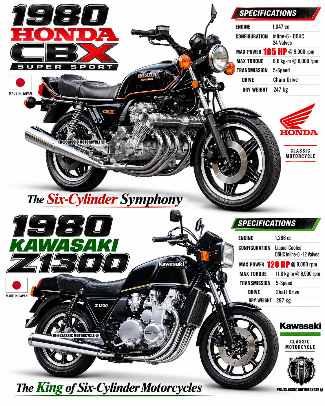 TWO SIX-CYLINDER LEGENDS.** **HONDA CBX — The Six-Cylinder