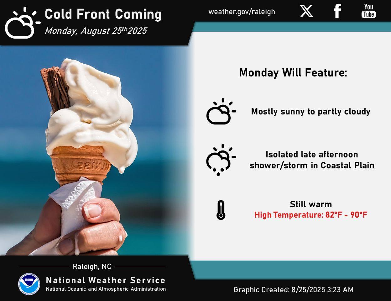 ☀️ A cold front... - US National Weather Service Raleigh NC | Facebook