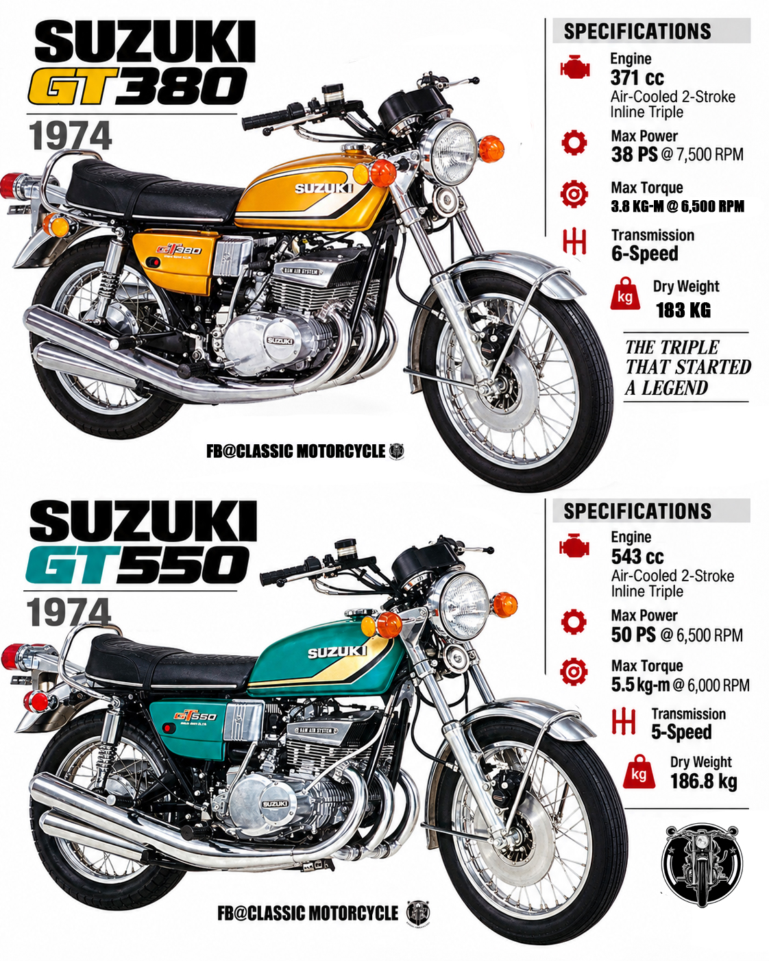 🇯🇵 1974 Suzuki GT380 vs. GT550 ### Two Legendary Triples from