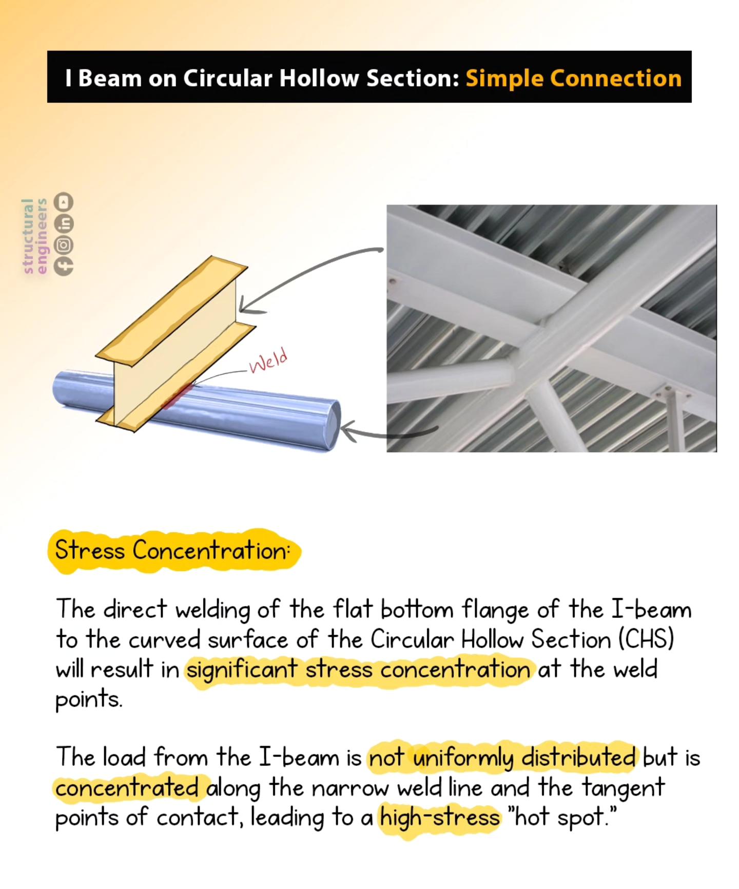 Structural - 🟠When a flat I-beam meets a round CHS… it’s not love at ...