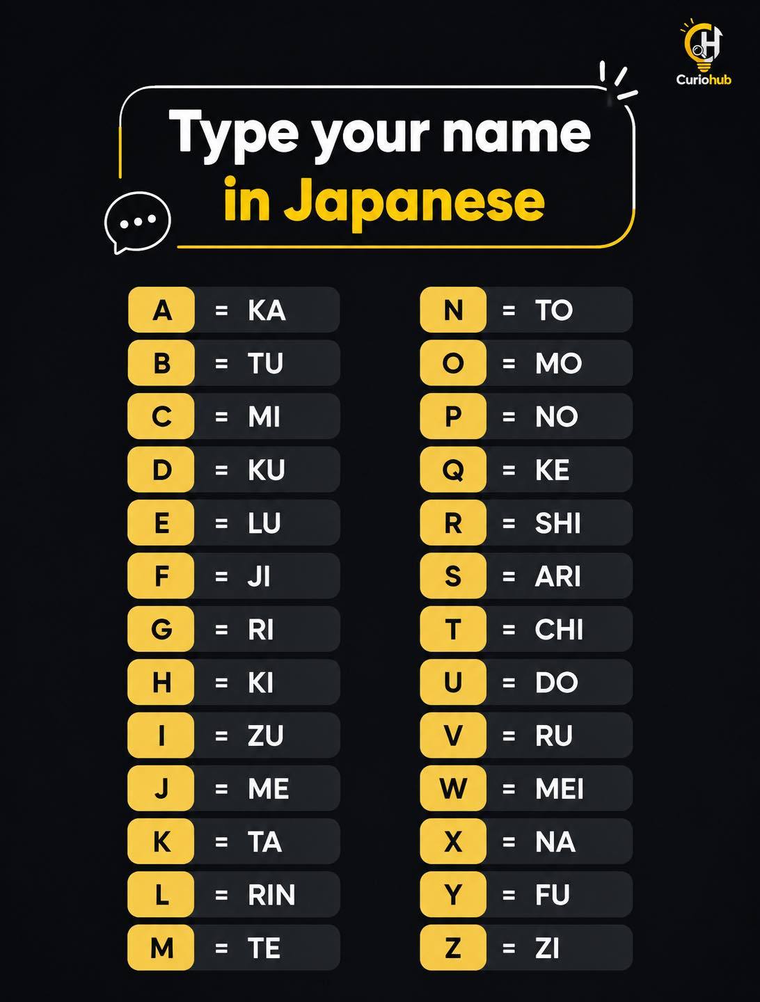 White your name and you see what is your Japanese name
