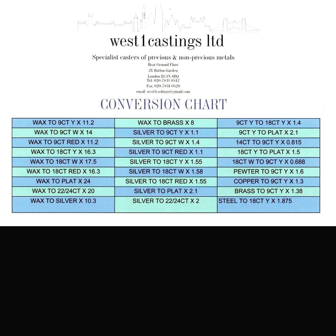Conversion Chart To work out, wax... - West 1 Castings ltd. | Facebook