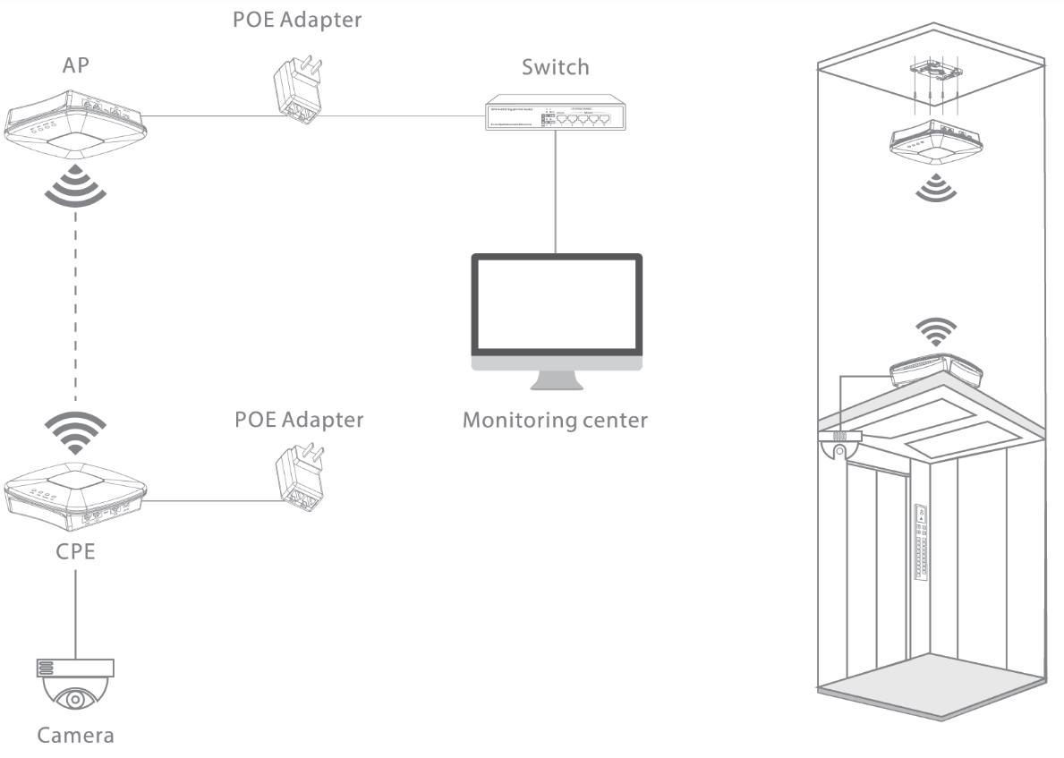 DataTel CCTV, Access Control and Security System | Phuket