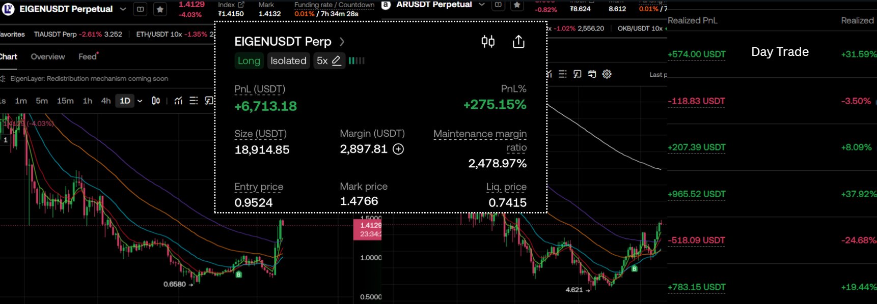 Art - 📈กลุ่ม Restaking,LSD,LSDFI เริ่มออกตัวเมื่อเงินเข้า ETH ECO ตาม ...