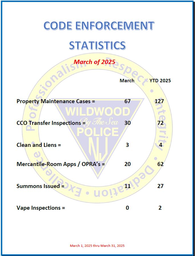 City of Wildwood Police Department - Please see the monthly statistics ...
