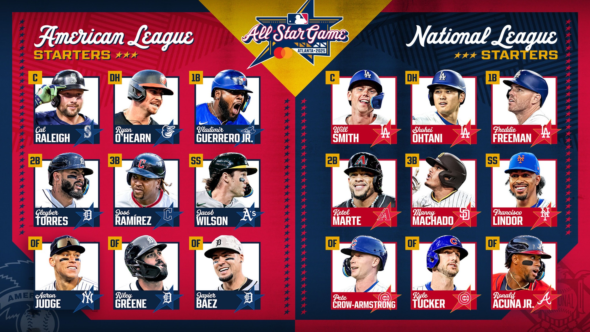 Presenting the National League pitchers and reserves for the 2025
