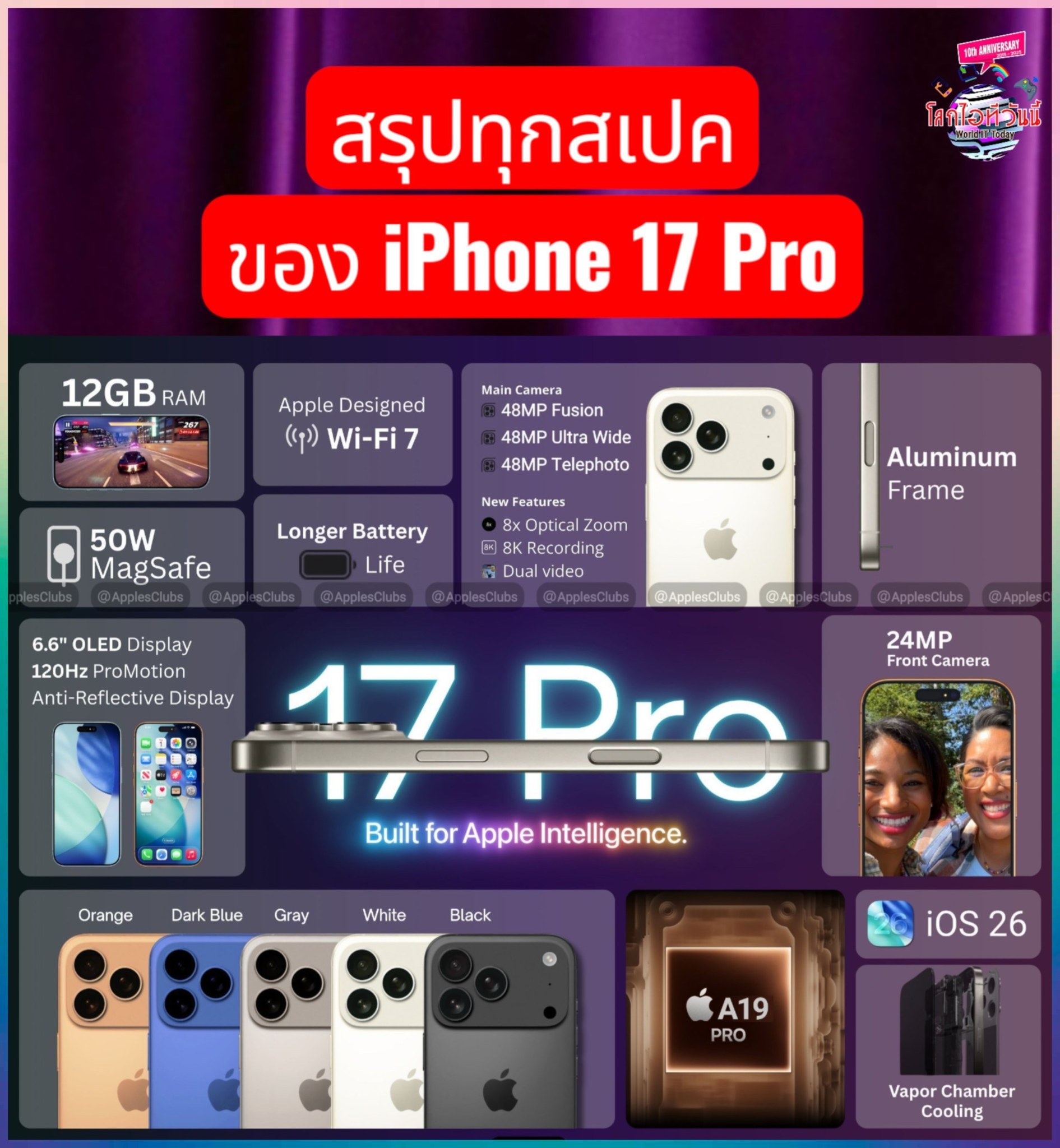โลกไอทีวันนี้ - โลกไอทีวันนี้ added a new photo.