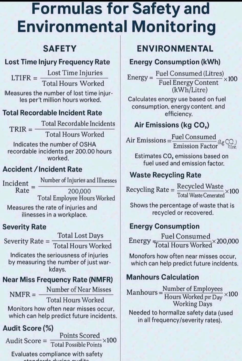 HVAC - Formulas for Safety and Environmental #fbpost2025シ ...