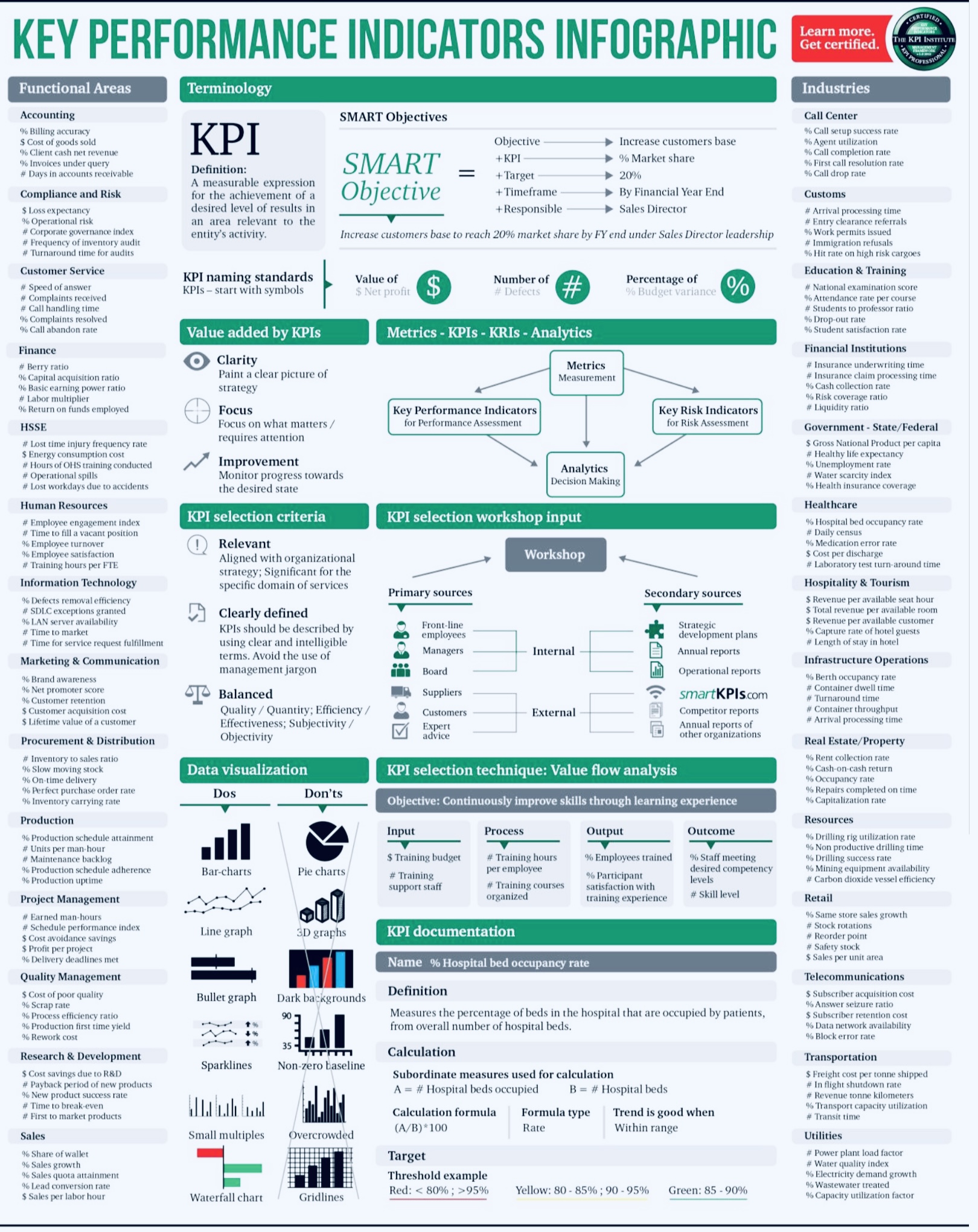 Key Performance Indicators (KPIs)... - Lean Six Sigma Global | Facebook