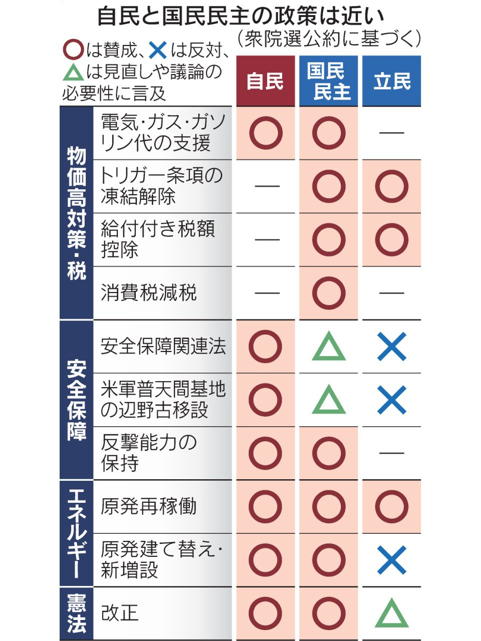 国民 民主党 原発
